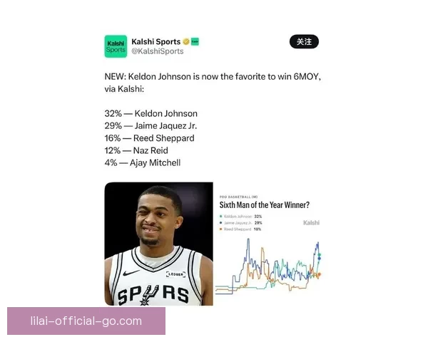 凯尔登约翰逊自称效率高助力球队斩获佳绩质疑最佳第六人称号