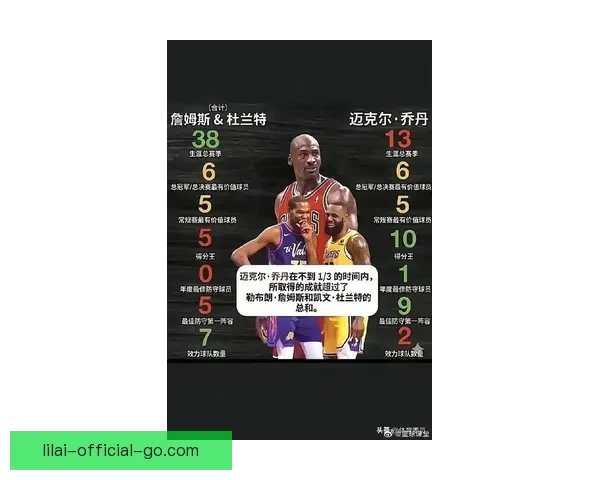 麦迪称乔丹是GOAT但未遇到自己这样的对手 詹姆斯需与科比库里竞争